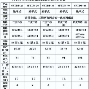 6FTDP-36型小麥制粉設(shè)備